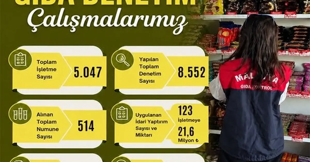 Malatya'da gıda işletmeleri sıksık denetleniyor