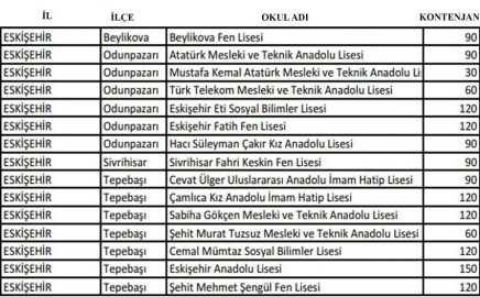 Merkezi sınav başvurularında son gün yarın