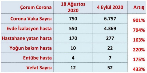 Çorumlu kadar olamadık