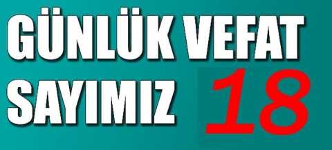 Günlük vefat 18, 12’si 65 yaş üstü