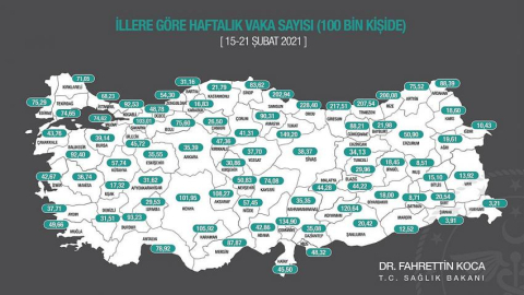 Korona, Malatya’da yükselişte Elazığ’da...