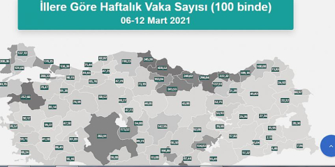 Korona da artış yüzde 100’ü geçti
