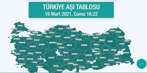 740 bin kişi aşılanmayı bekliyor. 