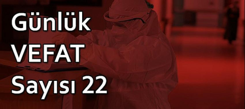 Vefatlar artıyor; günlük Vefat: 22