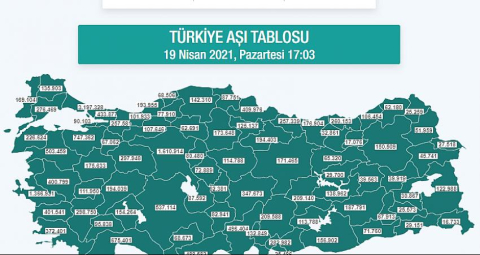Sıra 55 yaş ve üstünde ama..