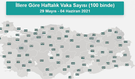 Malatya Korona haritası yüksek riskliden riskliye 
