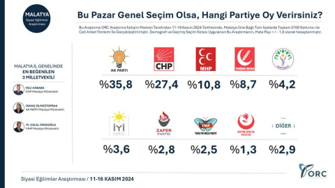 Bu Pazar Genel Seçim Olsa Hangi Partiye Oy Verirsiniz?