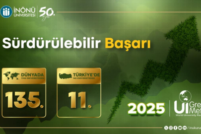 İnönü Üniversitesi Yeşil Kampüs Sıralamasında 11. Sırada Yer Aldı