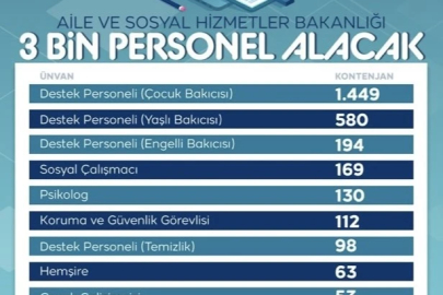 Aile ve Sosyal Hizmetler Bakanlığı 3 Bin Personel Alımı Yapacak