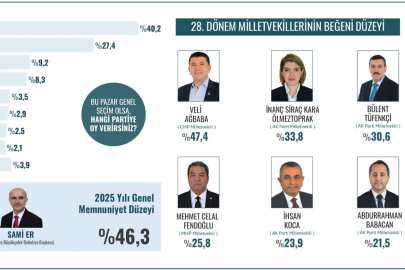 Malatya da Veli Ağbaba Rüzgarı Esiyor