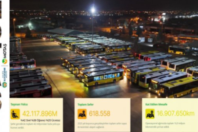 Malatya da yolcu taşıma tarifesi gözden geçirilmelidir