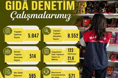 Malatya'da gıda işletmeleri sıksık denetleniyor