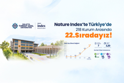 Turgut Özal Üniversitesi Nature Index’te 22’nci Sırada